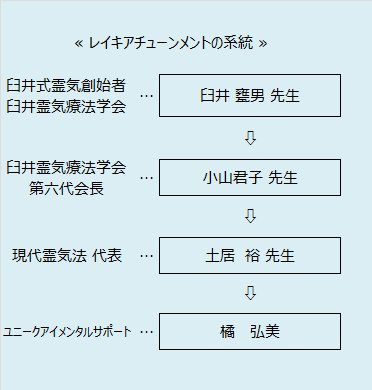 レイキアチューンメントの系統図